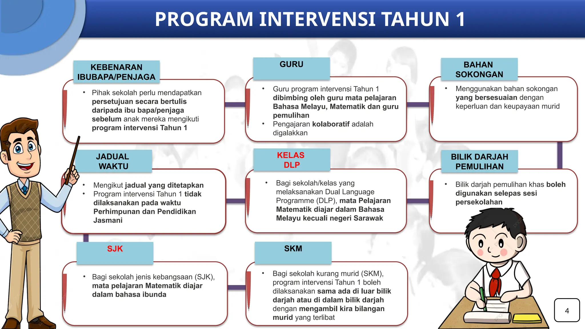PEMBENTANGAN PROGRAM INTERVENSI TAHUN 1 2024.pptx