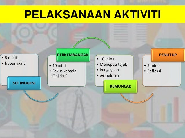 PKES3063 KAEDAH PENGAJARAN PENDIDIKAN KESIHATAN