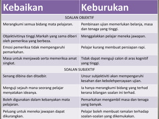 Kebaikan Keburukan
SOALAN OBJEKTIF
Merangkumi semua bidang mata pelajaran. Pembinaan ujian memerlukan belanja, masa
dan tenaga yang tinggi.
Objektivitinya tinggi.Markah yang sama diberi
oleh pemeriksa yang berbeza.
Menggalakkan pelajar meneka jawapan.
Emosi pemeriksa tidak mempengaruhi
pemarkahan.
Pelajar kurang membuat persiapan rapi.
Masa untuk menjawab serta memeriksa amat
singkat.
Tidak dapat menguji calon di aras kognitif
yang tinggi.
SOALAN SUBJEKTIF
Senang dibina dan ditadbir. Unsur subjektiviti akan mempengaruhi
kesahan dan kebolehpercayaan ujian.
Menguji sejauh mana seorang pelajar
menyatakan ideanya.
Ia hanya merangkumi bidang yang terhad
kerana bilangan soalan ini terhad.
Boleh digunakan dalam kebanyakan mata
pelajaran.
Pemarkahan mengambil masa dan tenaga
yang banyak.
Peluang untuk meneka jawapan dapat
dikurangkan.
Pelajar boleh membuat ramalan terhadap
soalan-soalan yang dikemukakan.
 