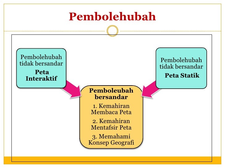 Pembentangan web Based Map Reading