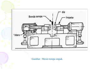 Gambar : Mesin tempa impak.
 