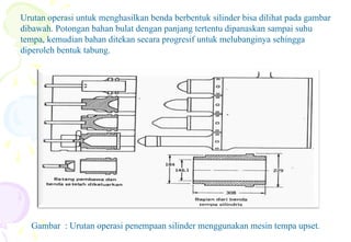 Urutan operasi untuk menghasilkan benda berbentuk silinder bisa dilihat pada gambar
dibawah. Potongan bahan bulat dengan panjang tertentu dipanaskan sampai suhu
tempa, kemudian bahan ditekan secara progresif untuk melubanginya sehingga
diperoleh bentuk tabung.
Gambar : Urutan operasi penempaan silinder menggunakan mesin tempa upset.
 