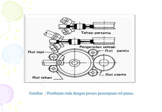 Gambar : Pembutan roda dengan proses penempaan rol panas.
 