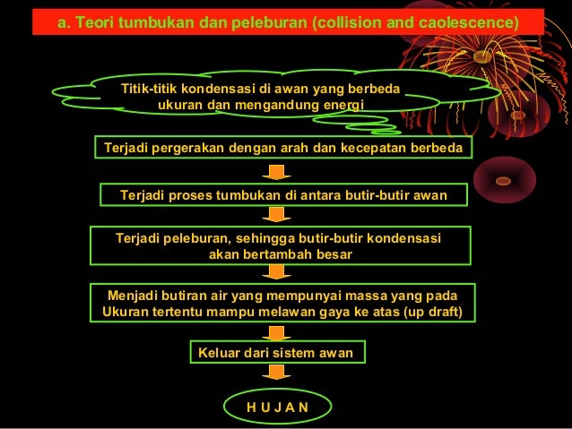Agroklimatologi Pembentukan Awan Dan Hujan
