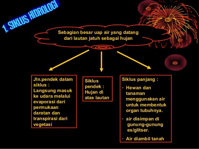 Agroklimatologi Pembentukan Awan Dan Hujan