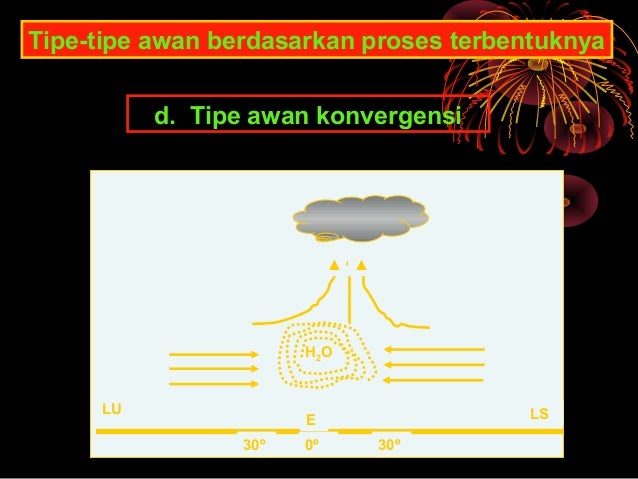 Agroklimatologi Pembentukan awan dan hujan