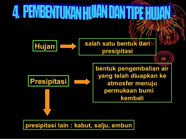 Agroklimatologi Pembentukan Awan Dan Hujan