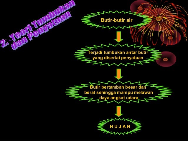 Agroklimatologi Pembentukan Awan Dan Hujan