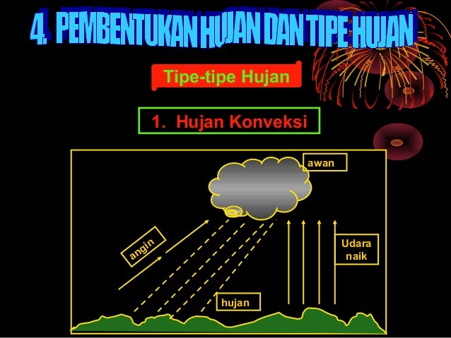 Agroklimatologi Pembentukan Awan Dan Hujan