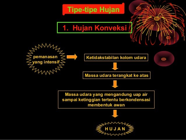 Agroklimatologi Pembentukan Awan Dan Hujan