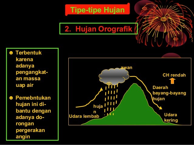Agroklimatologi Pembentukan Awan Dan Hujan