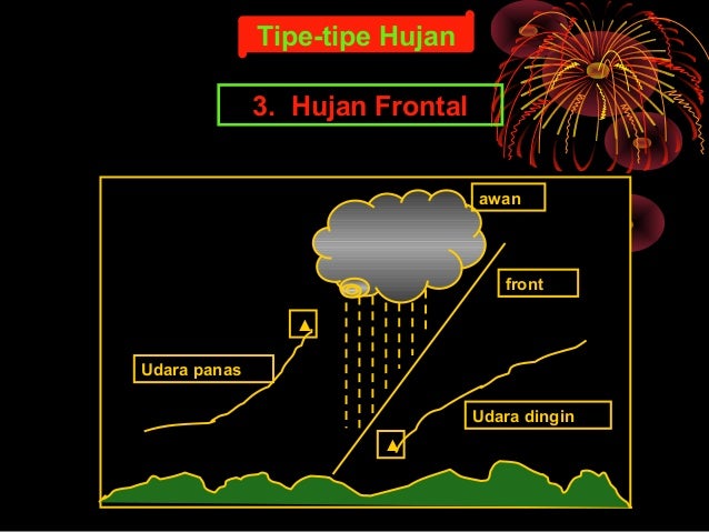 Agroklimatologi Pembentukan Awan Dan Hujan
