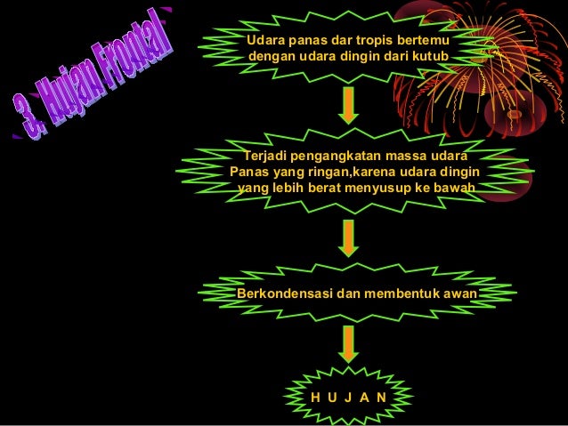 Agroklimatologi Pembentukan Awan Dan Hujan