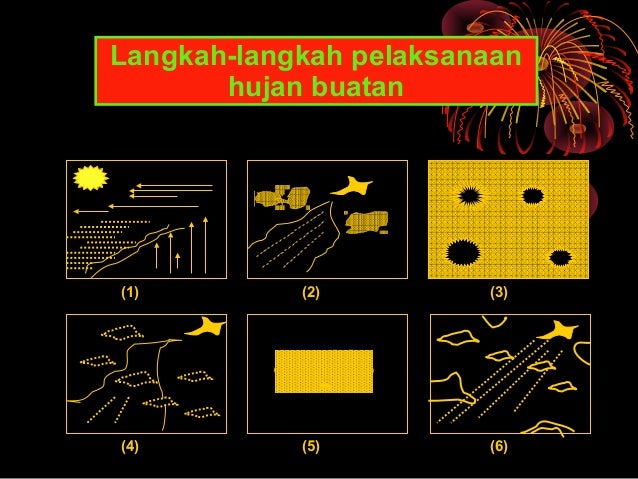 Agroklimatologi Pembentukan Awan Dan Hujan
