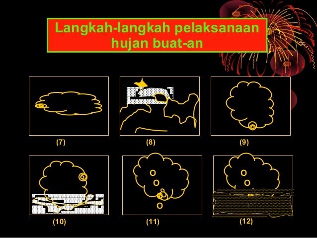 Agroklimatologi Pembentukan Awan Dan Hujan
