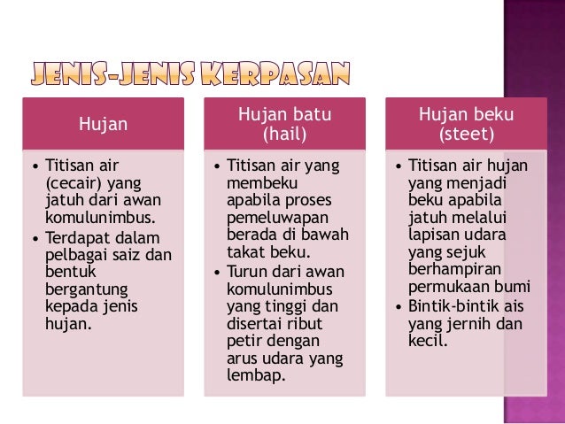 Pembentukan Awan Dan Kerpasan