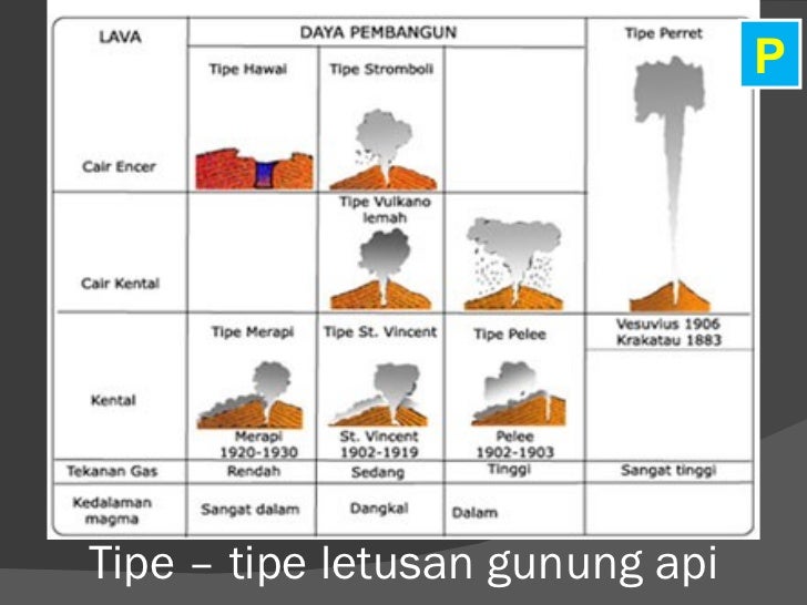Pembentukan bumi