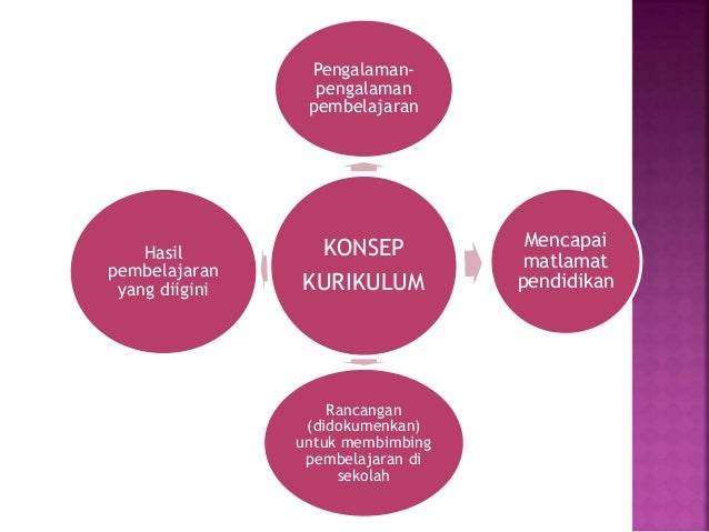 Pembentukan dan pelaksanaan kurikulum kbsr,kssr dan kssr 