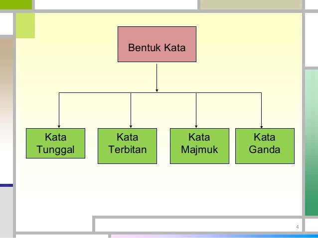 Contoh Kata Majmuk Khusus - Contoh Niku