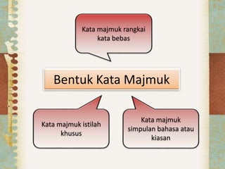 Bentuk Kata Majmuk
Kata majmuk istilah
khusus
Kata majmuk rangkai
kata bebas
Kata majmuk
simpulan bahasa atau
kiasan
 