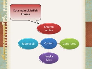 Contoh
Keratan
rentas
Garis lurus
Jangka
lukis
Tabung uji
Kata majmuk istilah
khusus
 
