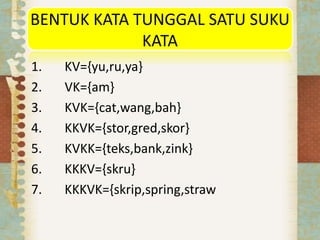 BENTUK KATA TUNGGAL SATU SUKU
KATA
1. KV={yu,ru,ya}
2. VK={am}
3. KVK={cat,wang,bah}
4. KKVK={stor,gred,skor}
5. KVKK={teks,bank,zink}
6. KKKV={skru}
7. KKKVK={skrip,spring,straw
 
