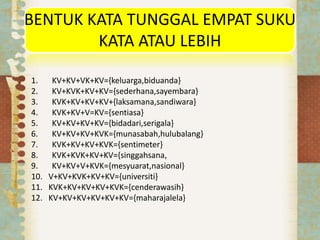BENTUK KATA TUNGGAL EMPAT SUKU
KATA ATAU LEBIH
1. KV+KV+VK+KV={keluarga,biduanda}
2. KV+KVK+KV+KV={sederhana,sayembara}
3. KVK+KV+KV+KV+{laksamana,sandiwara}
4. KVK+KV+V=KV={sentiasa}
5. KV+KV+KV+KV={bidadari,serigala}
6. KV+KV+KV+KVK={munasabah,hulubalang}
7. KVK+KV+KV+KVK={sentimeter}
8. KVK+KVK+KV+KV={singgahsana,
9. KV+KV+V+KVK={mesyuarat,nasional}
10. V+KV+KVK+KV+KV={universiti}
11. KVK+KV+KV+KV+KVK={cenderawasih}
12. KV+KV+KV+KV+KV+KV={maharajalela}
 
