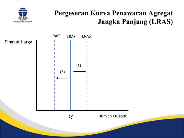Pembentukan keseimbangan ekonomi makro juga melibatkan konsep