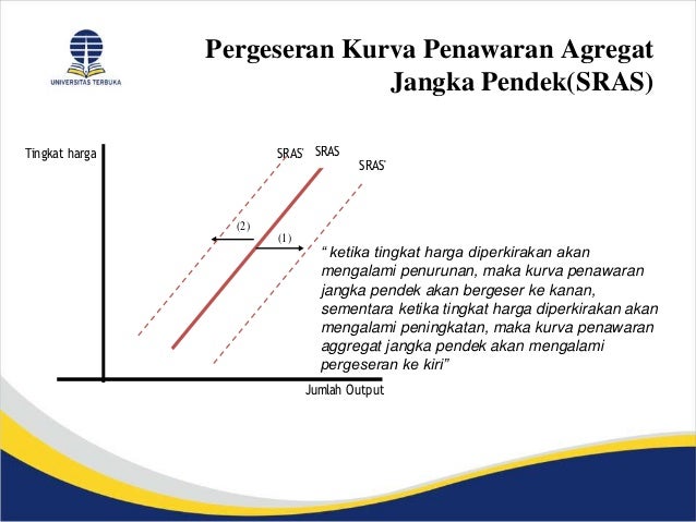 Pembentukan Keseimbangan Ekonomi Makro Juga Melibatkan Konsep Permint
