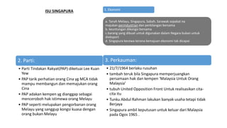 a. Tanah Melayu, Singapura, Sabah, Sarawak sepakat na
majukan perindustrian dan perkilangan bersama
b. keuntungan dikongsi bersama
c.barang yang dibuat untuk digunakan dalam Negara bukan untuk
dieksport
d. Singapura kecewa kerana kemajuan ekonomi tak dicapai
3. Perkauman:
• 21/7/1964 berlaku rusuhan
• tambah teruk bila Singapura memperjuangkan
persamaan hak dan kempen ‘Malaysia Untuk Orang
Malaysia’
• tubuh United Opposition Front Untuk realisasikan cita-
cita itu
• Tunku Abdul Rahman lakukan banyak usaha tetapi tidak
Berjaya
• Singapura ambil keputusan untuk keluar dari Malaysia
pada Ogos 1965 .
2. Parti:
• Parti Tindakan Rakyat(PAP) diketuai Lee Kuan
Yew
• PAP tarik perhatian orang Cina yg MCA tidak
mampu membangun dan memajukan orang
Cina
• PAP adakan kempen yg dianggap sebagai
menceroboh hak istimewa orang Melayu
• PAP seperti melupakan pengorbanan orang
Melayu yang sanggup kongsi kuasa dengan
orang bukan Melayu
1. EkonomiISU SINGAPURA
 