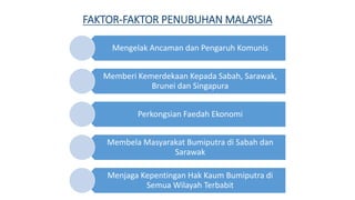 FAKTOR-FAKTOR PENUBUHAN MALAYSIA
Mengelak Ancaman dan Pengaruh Komunis
Memberi Kemerdekaan Kepada Sabah, Sarawak,
Brunei dan Singapura
Perkongsian Faedah Ekonomi
Membela Masyarakat Bumiputra di Sabah dan
Sarawak
Menjaga Kepentingan Hak Kaum Bumiputra di
Semua Wilayah Terbabit
 