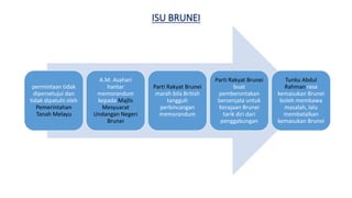 ISU BRUNEI
permintaan tidak
dipersetujui dan
tidak dipatuhi oleh
Pemerintahan
Tanah Melayu
A.M. Azahari
hantar
memorandum
kepada Majlis
Mesyuarat
Undangan Negeri
Brunei
Parti Rakyat Brunei
marah bila British
tangguh
perbincangan
memorandum
Parti Rakyat Brunei
buat
pemberontakan
bersenjata untuk
Kerajaan Brunei
tarik diri dari
penggabungan
Tunku Abdul
Rahman rasa
kemasukan Brunei
boleh membawa
masalah, lalu
membatalkan
kemasukan Brunei
 