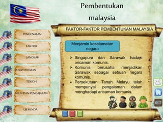 Faktor pembentukan malaysia