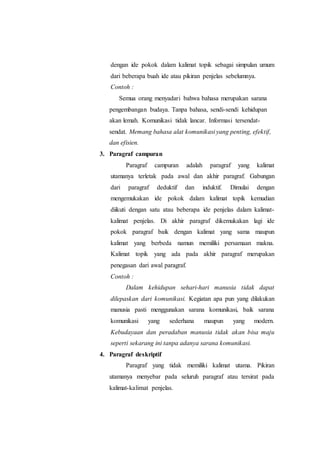 dengan ide pokok dalam kalimat topik sebagai simpulan umum
dari beberapa buah ide atau pikiran penjelas sebelumnya.
Contoh :
Semua orang menyadari bahwa bahasa merupakan sarana
pengembangan budaya. Tanpa bahasa, sendi-sendi kehidupan
akan lemah. Komunikasi tidak lancar. Informasi tersendat-
sendat. Memang bahasa alat komunikasi yang penting, efektif,
dan efisien.
3. Paragraf campuran
Paragraf campuran adalah paragraf yang kalimat
utamanya terletak pada awal dan akhir paragraf. Gabungan
dari paragraf deduktif dan induktif. Dimulai dengan
mengemukakan ide pokok dalam kalimat topik kemudian
diikuti dengan satu atau beberapa ide penjelas dalam kalimat-
kalimat penjelas. Di akhir paragraf dikemukakan lagi ide
pokok paragraf baik dengan kalimat yang sama maupun
kalimat yang berbeda namun memiliki persamaan makna.
Kalimat topik yang ada pada akhir paragraf merupakan
penegasan dari awal paragraf.
Contoh :
Dalam kehidupan sehari-hari manusia tidak dapat
dilepaskan dari komunikasi. Kegiatan apa pun yang dilakukan
manusia pasti menggunakan sarana komunikasi, baik sarana
komunikasi yang sederhana maupun yang modern.
Kebudayaan dan peradaban manusia tidak akan bisa maju
seperti sekarang ini tanpa adanya sarana komunikasi.
4. Paragraf deskriptif
Paragraf yang tidak memiliki kalimat utama. Pikiran
utamanya menyebar pada seluruh paragraf atau tersirat pada
kalimat-kalimat penjelas.
 