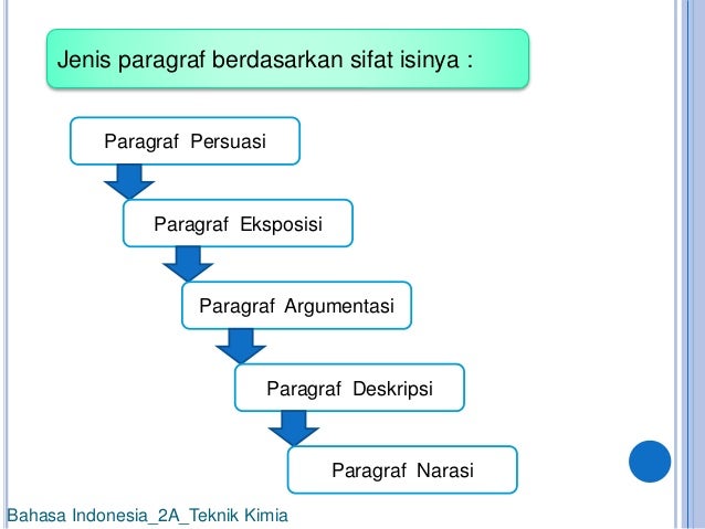 Contoh Paragraf Narasi Campuran Contoh LBE