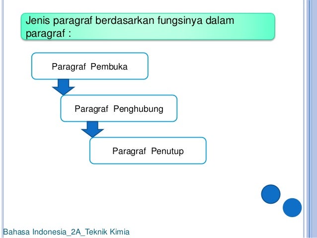 Pembentukan paragraf