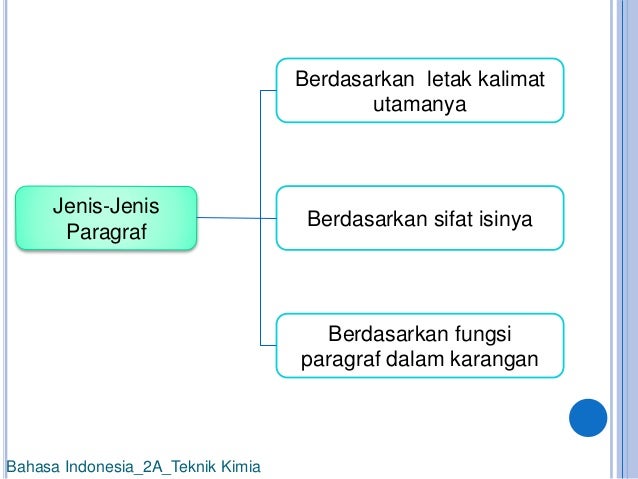 Paragraf Berdasarkan Letak Kalimat Utama – Kami