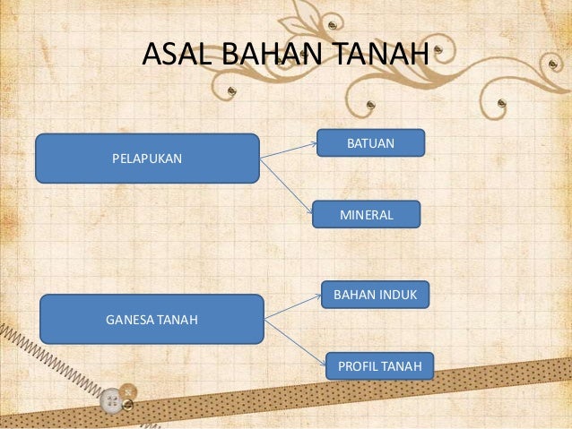 Pembentukan tanah Pembentukan tanah