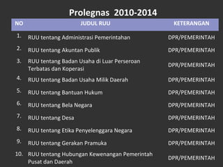 Prolegnas 2010-2014
NO JUDUL RUU KETERANGAN
1. RUU tentang Administrasi Pemerintahan DPR/PEMERINTAH
2. RUU tentang Akuntan Publik DPR/PEMERINTAH
3. RUU tentang Badan Usaha di Luar Perseroan
Terbatas dan Koperasi
DPR/PEMERINTAH
4. RUU tentang Badan Usaha Milik Daerah DPR/PEMERINTAH
5. RUU tentang Bantuan Hukum DPR/PEMERINTAH
6. RUU tentang Bela Negara DPR/PEMERINTAH
7. RUU tentang Desa DPR/PEMERINTAH
8. RUU tentang Etika Penyelenggara Negara DPR/PEMERINTAH
9. RUU tentang Gerakan Pramuka DPR/PEMERINTAH
10. RUU tentang Hubungan Kewenangan Pemerintah
Pusat dan Daerah
DPR/PEMERINTAH
 