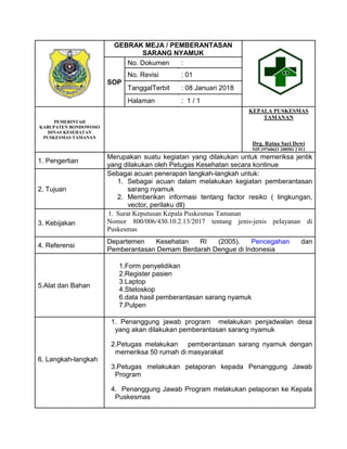 GEBRAK MEJA / PEMBERANTASAN
SARANG NYAMUK
SOP
No. Dokumen :
No. Revisi : 01
TanggalTerbit : 08 Januari 2018
Halaman : 1 / 1
PEMERINTAH
KABUPATEN BONDOWOSO
DINAS KESEHATAN
PUSKESMAS TAMANAN
KEPALA PUSKESMAS
TAMANAN
Drg. Ratna Sari Dewi
NIP.19760621 200501 2 011
1. Pengertian
Merupakan suatu kegiatan yang dilakukan untuk memeriksa jentik
yang dilakukan oleh Petugas Kesehatan secara kontinue
2. Tujuan
Sebagai acuan penerapan langkah-langkah untuk:
1. Sebagai acuan dalam melakukan kegiatan pemberantasan
sarang nyamuk
2. Memberikan informasi tentang factor resiko ( lingkungan,
vector, perilaku dll)
3. Kebijakan
1. Surat Keputusan Kepala Puskesmas Tamanan
Nomor 800/006/430.10.2.13/2017 tentang jenis-jenis pelayanan di
Puskesmas
4. Referensi
Departemen Kesehatan RI (2005). Pencegahan dan
Pemberantasan Demam Berdarah Dengue di Indonesia
5.Alat dan Bahan
1.Form penyelidikan
2.Register pasien
3.Laptop
4.Stetoskop
6.data hasil pemberantasan sarang nyamuk
7.Pulpen
6. Langkah-langkah
1. Penanggung jawab program melakukan penjadwalan desa
yang akan dilakukan pemberantasan sarang nyamuk
2.Petugas melakukan pemberantasan sarang nyamuk dengan
memeriksa 50 rumah di masyarakat
3.Petugas melakukan pelaporan kepada Penanggung Jawab
Program
4. Penanggung Jawab Program melakukan pelaporan ke Kepala
Puskesmas
 