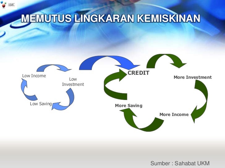 Peran Lembaga Keuangan Mikro untuk pemberdayaan UKMK