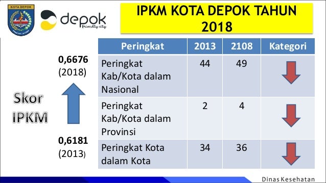 Pemberdayaan Masyarakat Bidang Kesehatan