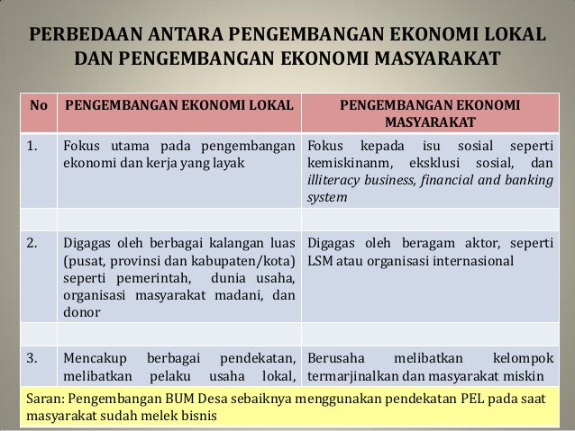 Pemberdayaan masyarakat dan pngembangan bum desa