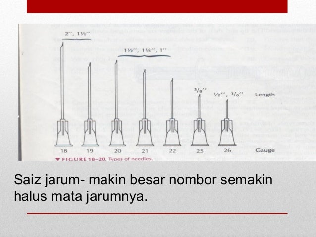 Pemberian Ubat Melalui Suntikan Intradermal