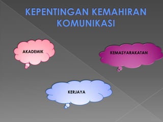 AKADEMIK             KEMASYARAKATAN




           KERJAYA
 