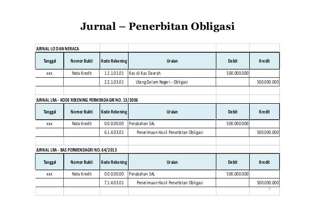 Akuntansi Pembiayaan Pemda