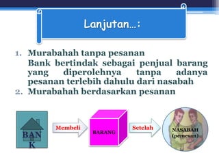 1. Murabahah tanpa pesanan
Bank bertindak sebagai penjual barang
yang diperolehnya tanpa adanya
pesanan terlebih dahulu dari nasabah
2. Murabahah berdasarkan pesanan
NASABAH
(pemesan)
Membeli Setelah
Lanjutan…:
BAN
K
BARANG
 