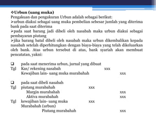 Urbun (uang muka)
Pengakuan dan pengukuran Urbun adalah sebagai berikut:
urbun diakui sebagai uang muka pembelian sebesar jumlah yang diterima
bank pada saat diterima
pada saat barang jadi dibeli oleh nasabah maka urbun diakui sebagai
pembayaran piutang
jika barang batal dibeli oleh nasabah maka urbun dikembalikan kepada
nasabah setelah diperhitungkan dengan biaya-biaya yang telah dikeluarkan
oleh bank. Atas urbun tersebut di atas, bank syariah akan membuat
pencatatan, yakni:
 pada saat menerima urbun, jurnal yang dibuat
Tgl Kas/ rekening nasabah xxx
Kewajiban lain- uang muka murabahah xxx
 pada saat dibeli nasabah
Tgl piutang murabahah xxx
Margin murabahah xxx
Aktiva murabahah xxx
Tgl kewajiban lain- uang muka xxx
Murabahah (urbun)
Piutang murabahah xxx
 