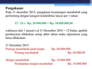 Pengakuan:
Pada 31 desember 2015, pengakuan keuntungan murabahah yang
performing dengan kategori kolektibilas lancar per 1 tahun:
12 / 24 x Rp. 20.000.000 = Rp. 10.000.000,00
waktunya dari 1 januari s.d 31 Desember 2016 = 12 bulan, apabila
pembayaran dilakukan setiap akhir tahun maka adjustment yang
harus dilakukan:
31 Desember 2015
Piutang murabahah jatuh tempo Rp. 60.000.000
Piutang murabahah Rp. 60.000.00
Margin murabahah Rp. 10.000.000
Pendapatan margin murabahah Rp. 10.000.000
 