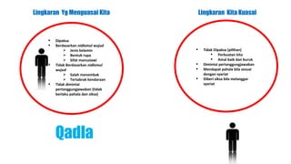 Lingkaran Yg Menguasai Kita               Lingkaran Kita Kuasai



        Dipaksa
        Berdasarkan nidlomul wujud
              Jenis kelamin              Tidak Dipaksa (pilihan)
              Bentuk rupa                      Perbuatan kita
              Sifat manusiawi                  Amal baik dan buruk
        Tidak Berdasarkan nidlomul       Dimintai pertanggungjawaban
         wujud                            Mendapat pahala bila sesuai
              Salah menembak              dengan syariat
              Tertabrak kendaraan        Diberi siksa bila melanggar
        Tidak dimintai                    syariat
         pertanggungjawaban (tidak
         berlaku pahala dan siksa)




         Qadla
 
